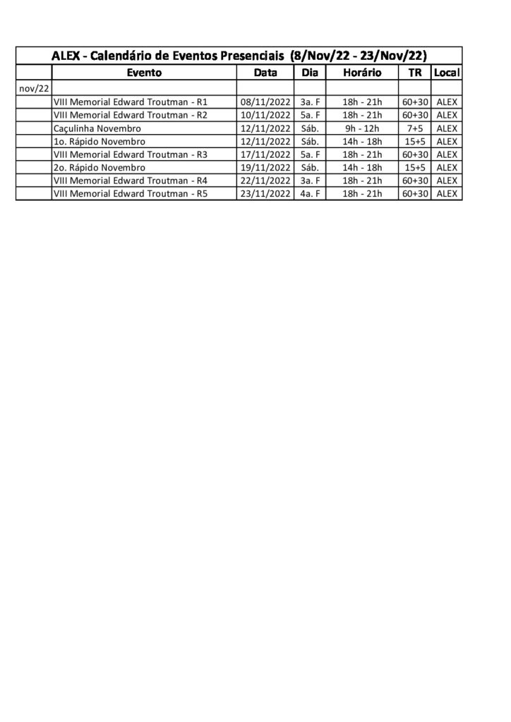 Canal Xadrez - Rating Jogadores de Xadrez